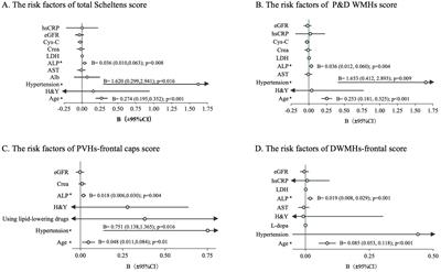 White matter hyperintensities burden in the frontal regions is positively correlated to the freezing of gait in Parkinson’s disease